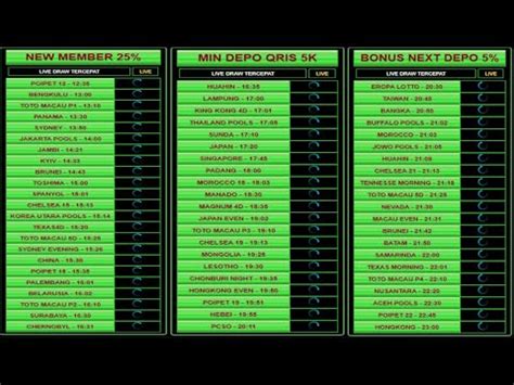 live draw bullseye 6d|PCSO Live Draw .